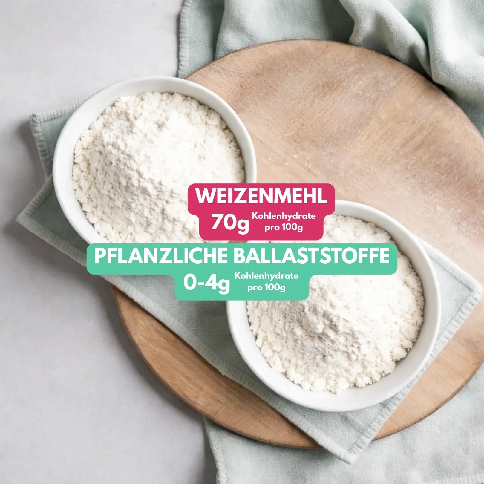 Was ist der Unterschied zwischen Fasermehlen und herkömmlichem Weizenmehl?